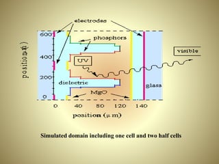 Plasmadisplay ppt | PPTX