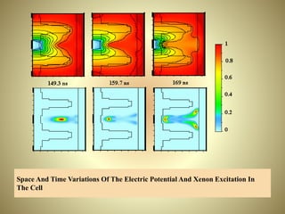 Plasmadisplay ppt | PPTX