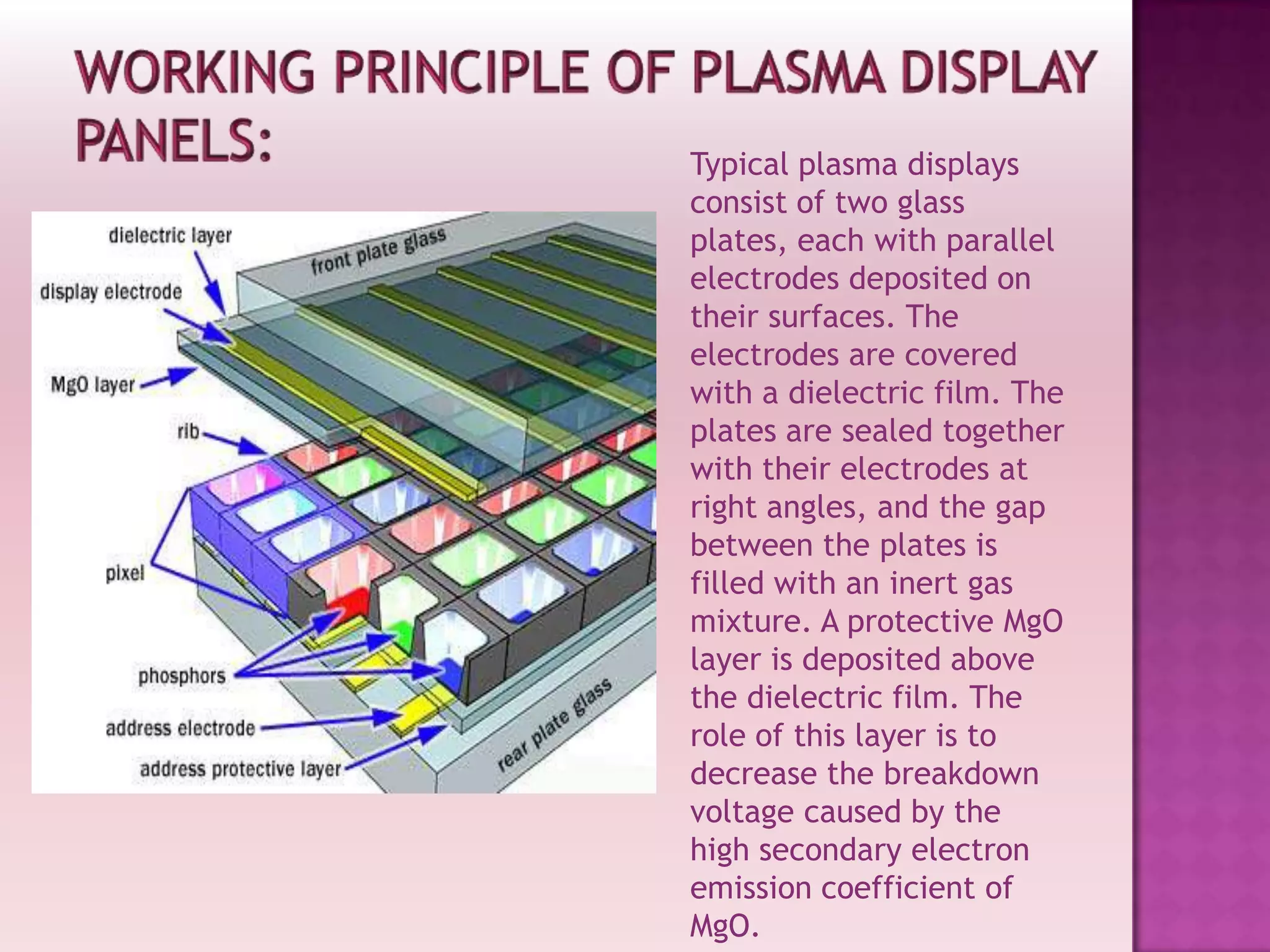 suitable for high-definition television (HDTV) monitorsTheir advantages are:Fast response