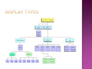 Plasma display pannel | PPTX