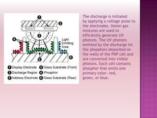 Plasma display pannel | PPTX