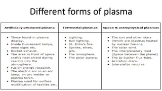 Different forms of plasma
 
