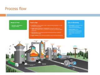 Process flow
 