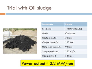 Trial with Oil sludge
Parameters Results
Feed rate 1 TPD (42 kgs/hr)
Mode Continuous
Input power/hr 32 KW
Out put power/hr 125 KW
Net power output/hr 93 KW
Syngas produced 126 m3/hr
Slag produced 63 kgs
Power output= 2.2 MW/ton
 