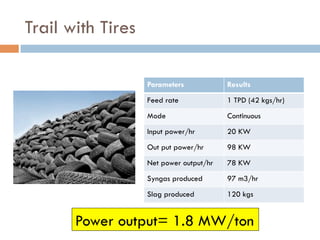 Trail with Tires
Parameters Results
Feed rate 1 TPD (42 kgs/hr)
Mode Continuous
Input power/hr 20 KW
Out put power/hr 98 KW
Net power output/hr 78 KW
Syngas produced 97 m3/hr
Slag produced 120 kgs
Power output= 1.8 MW/ton
 