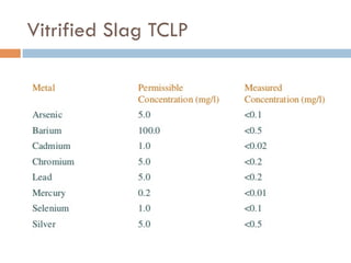 Vitrified Slag TCLP
 