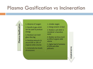Plasma Gasification vs Incineration
 
