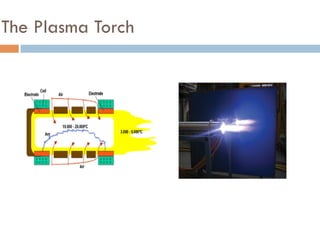 The Plasma Torch
 