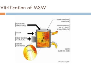 Vitrification of MSW
 