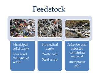 Municipal 
solid waste 
Low level 
radioactive 
waste 
Biomedical 
waste 
Waste coal 
Steel scrap 
Asbestos and 
asbestos 
containing 
material 
Incinerator 
ash 
 