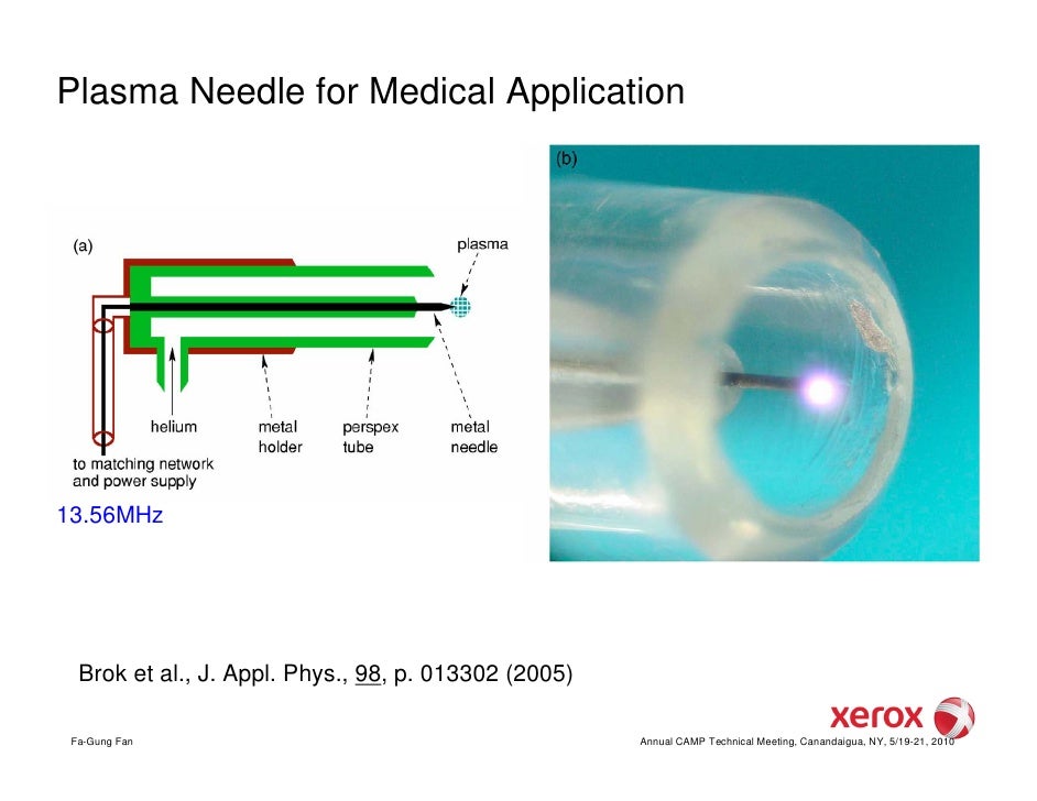 Modeling AtmosphericPressure Plasma and Plasma Chemistry (FaGung F…