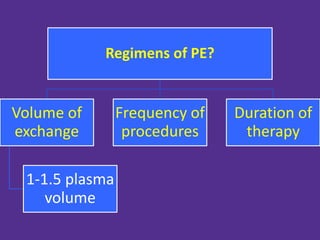 Regimens of PE?
Volume of
exchange
1-1.5 plasma
volume
Frequency of
procedures
Duration of
therapy
 