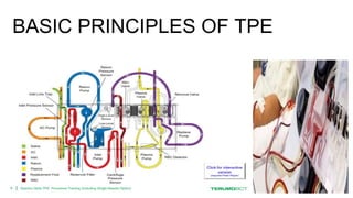 Plasmapheresis Therapy (PLEX Therapy).pptx