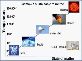 Plasma ppt | PPTX