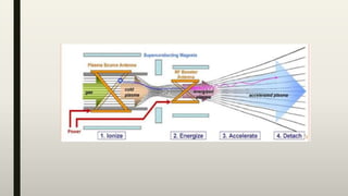 Plasma processing | PPTX