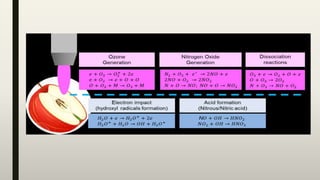 Plasma processing | PPTX