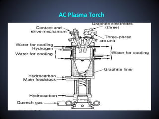 AC Plasma Torch
 