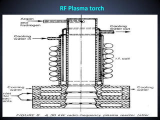 RF Plasma torch
 