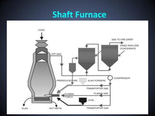 Shaft Furnace
 