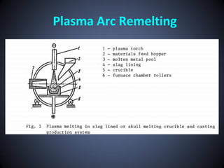 Plasma Arc Remelting
 
