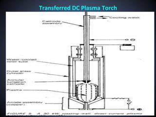 Transferred DC Plasma Torch
 