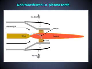 Non transferred DC plasma torch
 