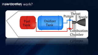 Plasma propulsion | PPTX