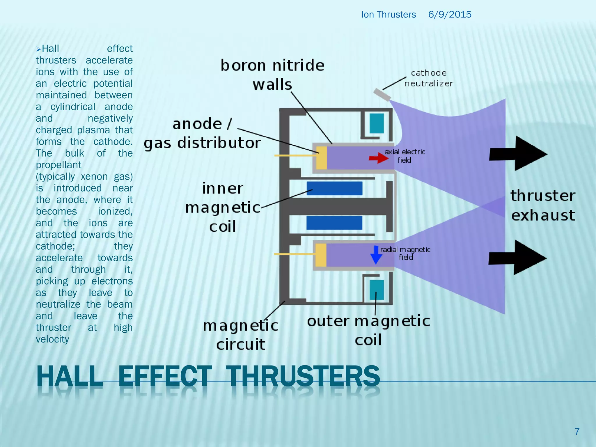 ION THRUSTERS (an application of plasma physics) ppt | PDF