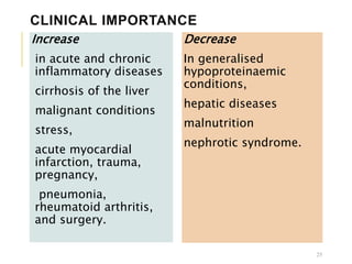 CLINICAL IMPORTANCE
Increase
in acute and chronic
inflammatory diseases
cirrhosis of the liver
malignant conditions
stress,
acute myocardial
infarction, trauma,
pregnancy,
pneumonia,
rheumatoid arthritis,
and surgery.
Decrease
In generalised
hypoproteinaemic
conditions,
hepatic diseases
malnutrition
nephrotic syndrome.
25
 