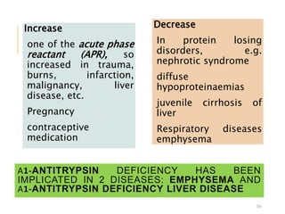 Α1-ANTITRYPSIN DEFICIENCY HAS BEEN
IMPLICATED IN 2 DISEASES: EMPHYSEMA AND
Α1-ANTITRYPSIN DEFICIENCY LIVER DISEASE
Increase
one of the acute phase
reactant (APR), so
increased in trauma,
burns, infarction,
malignancy, liver
disease, etc.
Pregnancy
contraceptive
medication
Decrease
In protein losing
disorders, e.g.
nephrotic syndrome
diffuse
hypoproteinaemias
juvenile cirrhosis of
liver
Respiratory diseases
emphysema
30
 