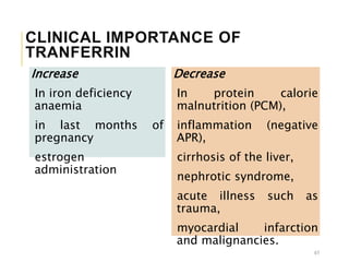 CLINICAL IMPORTANCE OF
TRANFERRIN
Increase
In iron deficiency
anaemia
in last months of
pregnancy
estrogen
administration
Decrease
In protein calorie
malnutrition (PCM),
inflammation (negative
APR),
cirrhosis of the liver,
nephrotic syndrome,
acute illness such as
trauma,
myocardial infarction
and malignancies.
45
 