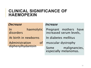 CLINICAL SIGNIFICANCE OF
HAEMOPEXIN
Decrease
In haemolytic
disorders
At birth in newborns
Administration of
diphenylhydantoin
Increase
Pregnant mothers have
increased serum levels,
In diabetes mellitus
muscular dystrophy
Some malignancies,
especially melanomas.
50
 