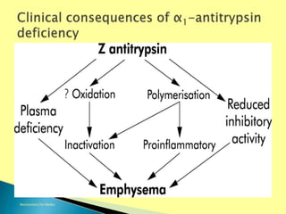 Biochemistry For Medics 7/11/2012 31
 