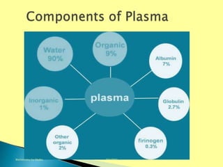 Biochemistry For Medics 7/11/2012 5
 