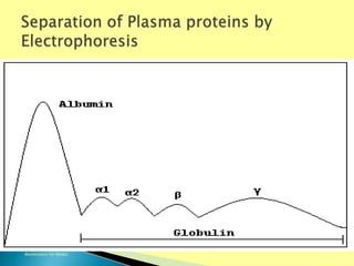 Biochemistry For Medics 7/11/2012 7
 