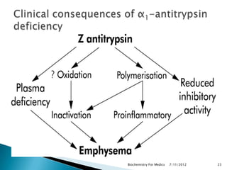 Biochemistry For Medics   7/11/2012   23
 