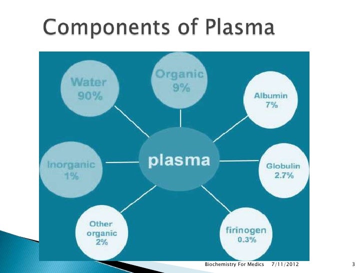 plasma proteins plasma proteins