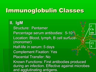 Immunoglobulin Classes

 II. IgM
                                                 J
  Structure: Pentamer                            Ch
  Percentage serum antibodies: 5-10%             ain

  Location: Blood, lymph, B cell surface
  (monomer)                                       C
  Half-life in serum: 5 days                      4

  Complement Fixation: Yes
  Placental Transfer: No
  Known Functions: First antibodies produced
  during an infection. Effective against microbes
  and agglutinating antigens.
 