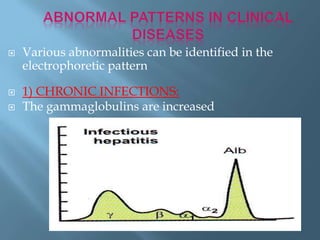  Various abnormalities can be identified in the
electrophoretic pattern
 1) CHRONIC INFECTIONS:
 The gammaglobulins are increased
 