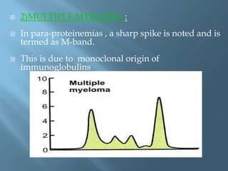  2)MULTIPLE MYELOMA :
 In para-proteinemias , a sharp spike is noted and is
termed as M-band.
 This is due to monoclonal origin of
immunoglobulins
 