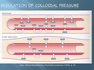 Gaw: Clinical Biochemistry; Churchill Livingstone (1999), p. 44.
 