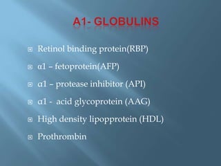  Retinol binding protein(RBP)
 α1 – fetoprotein(AFP)
 α1 – protease inhibitor (API)
 α1 - acid glycoprotein (AAG)
 High density lipopprotein (HDL)
 Prothrombin
 