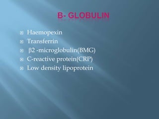  Haemopexin
 Transferrin
 β2 -microglobulin(BMG)
 C-reactive protein(CRP)
 Low density lipoprotein
 