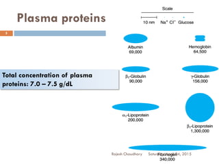 Plasma proteins
Total concentration of plasma
proteins: 7.0 – 7.5 g/dL
Saturday, April 04, 2015Rajesh Chaudhary
5
 