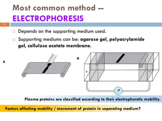 Most common method --
ELECTROPHORESIS
 Depends on the supporting medium used.
 Supporting mediums can be: agarose gel, polyacrylamide
gel, cellulose acetate membrane.
7
Plasma proteins are classified according to their electrophoretic mobility.
Factors affecting mobility / movement of protein in separating medium?
 