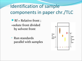 Identification of sample
components in paper chr./TLC
Rf = Relative front ;
=solute front divided
by solvent front
• Run standards
parallel with samples
 