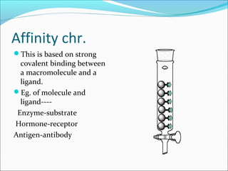 Affinity chr.
This is based on strong
covalent binding between
a macromolecule and a
ligand.
Eg. of molecule and
ligand----
Enzyme-substrate
Hormone-receptor
Antigen-antibody
 