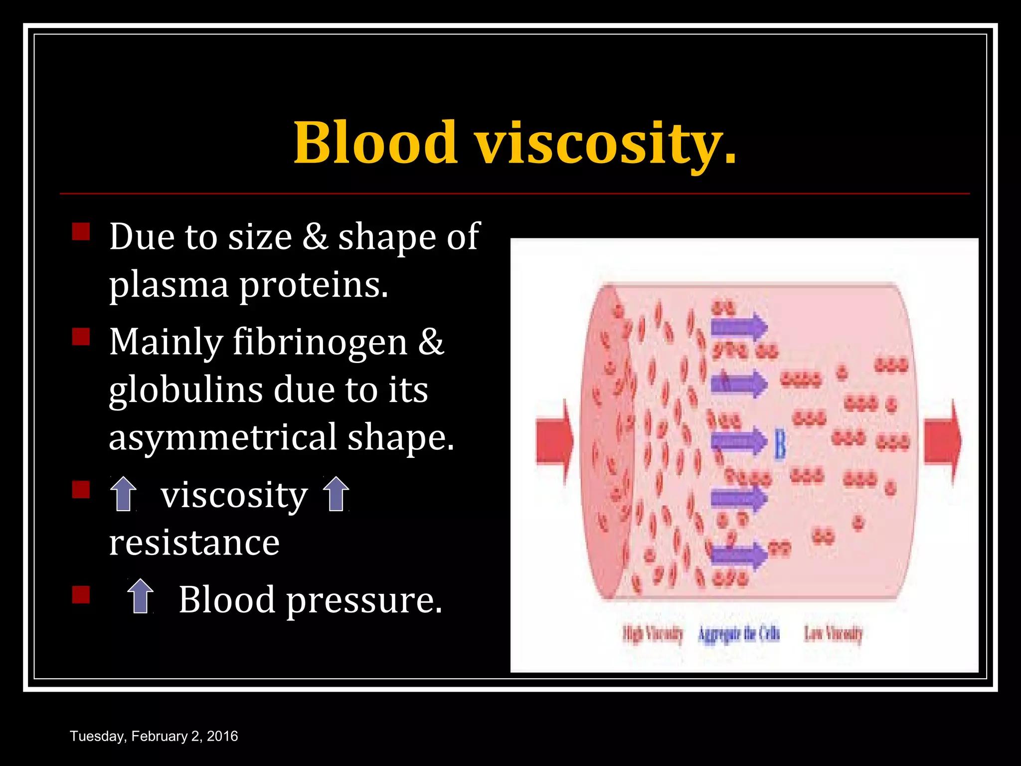 Plasma proteins | PPT