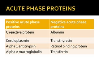 Positive acute phase
proteins
Negative acute phase
proteins
C reactive protein Albumin
Ceruloplasmin Transthyretin
Alpha 1 antitrypsin Retinol binding protein
Alpha 2 macroglobulin Transferrin
 