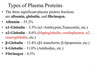Types of Plasma Proteins
• The three significant plasma protein fractions
are albumin, globulin, and fibrinogen.
• Albumin – 55.2%
• α1-Globulin – 5.3% (α1-Antitrypsin,Transcortin, etc.)
• α2-Globulin – 8.6% (Haptoglobulin, ceruloplasmin, α2-
macroglobulin, etc.)
• β-Globulin – 13.4% (β1-transferrin, β-lipoprotein, etc.)
• ¥-Globulin – 11.0% (Antibodies, etc.)
• Fibrinogen – 6.5%
5
 